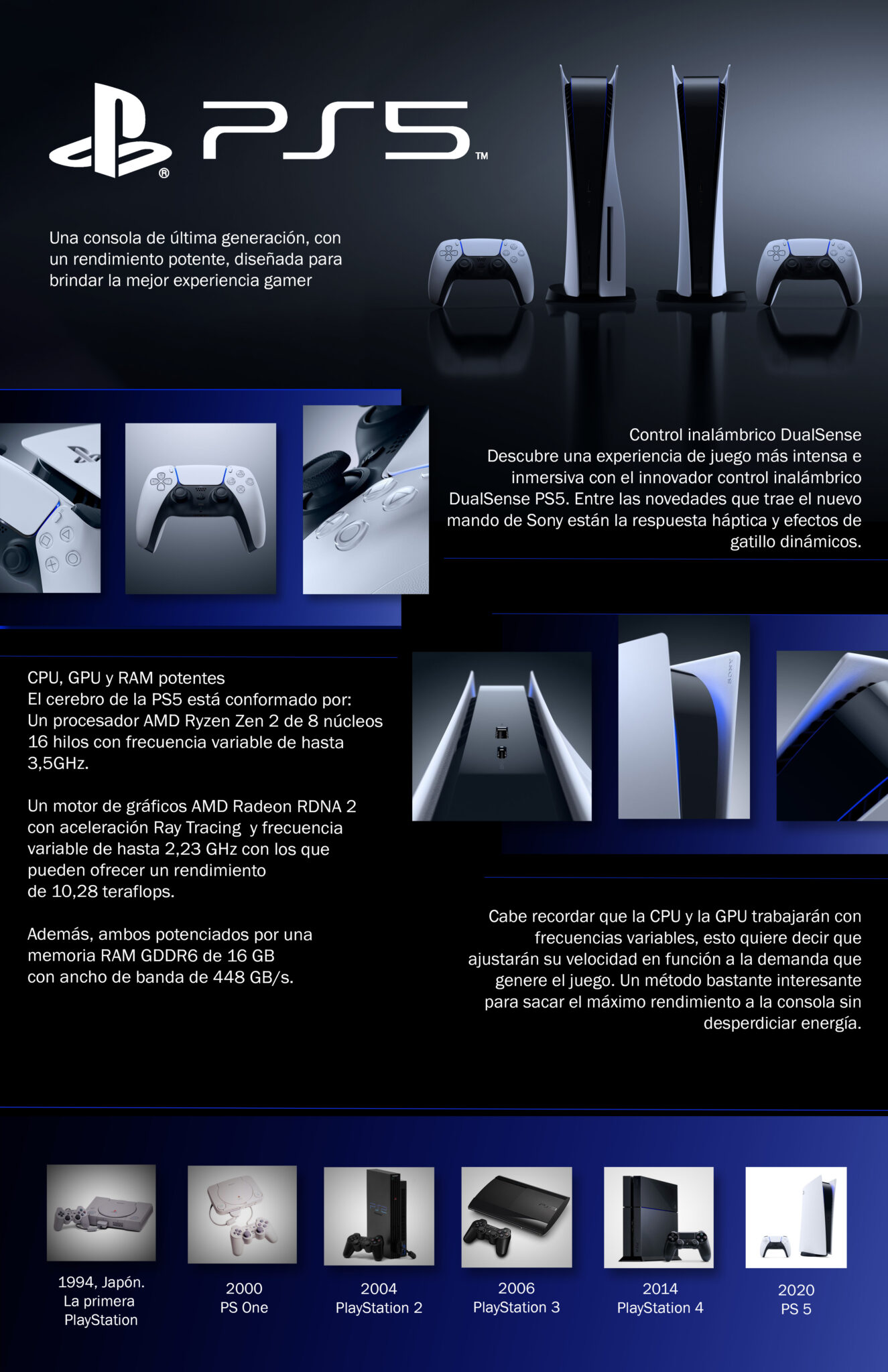 PlayStation 5 Infografia Terminada